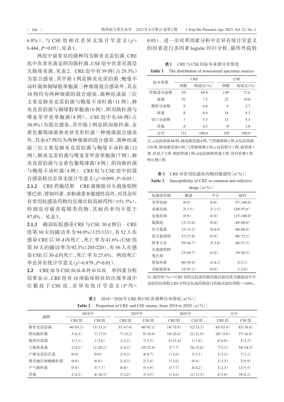 ICU患者耐碳青霉烯类肠杆...细菌感染特征及危险因素分析_陈祥凤.pdf_第3页