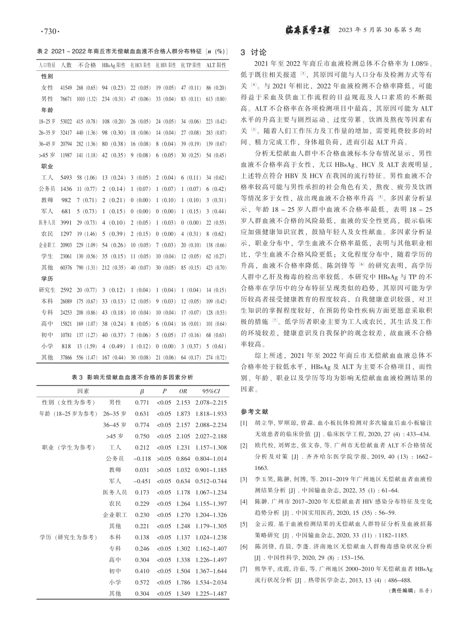 2021年至2022年商丘...无偿献血血液不合格因素分析_王道军.pdf_第2页