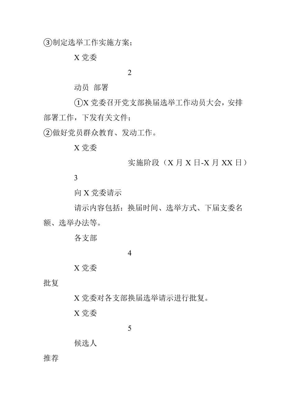 党支部换届选举全套资料.docx_第3页