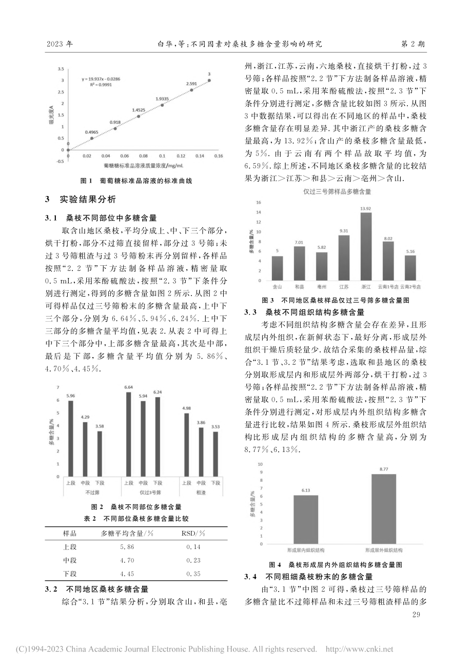 不同因素对桑枝多糖含量影响的研究_白华.pdf_第3页