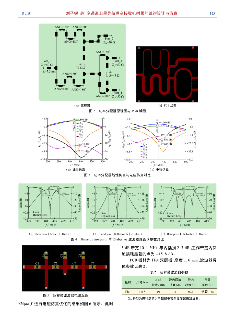 多通道卫星导航探空接收机射频前端的设计与仿真_刘子锐.pdf_第3页