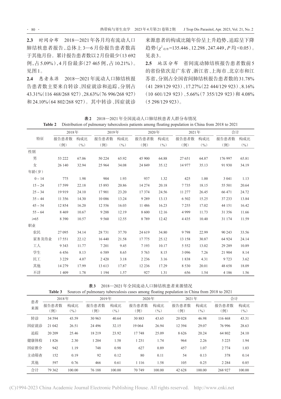 2018-2021年全国流动人口肺结核流行特征分析_胡冬梅.pdf_第3页