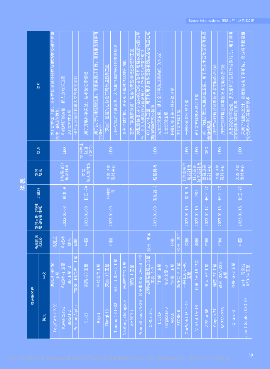 2023年第一季度航天器发射统计_付郁.pdf_第3页