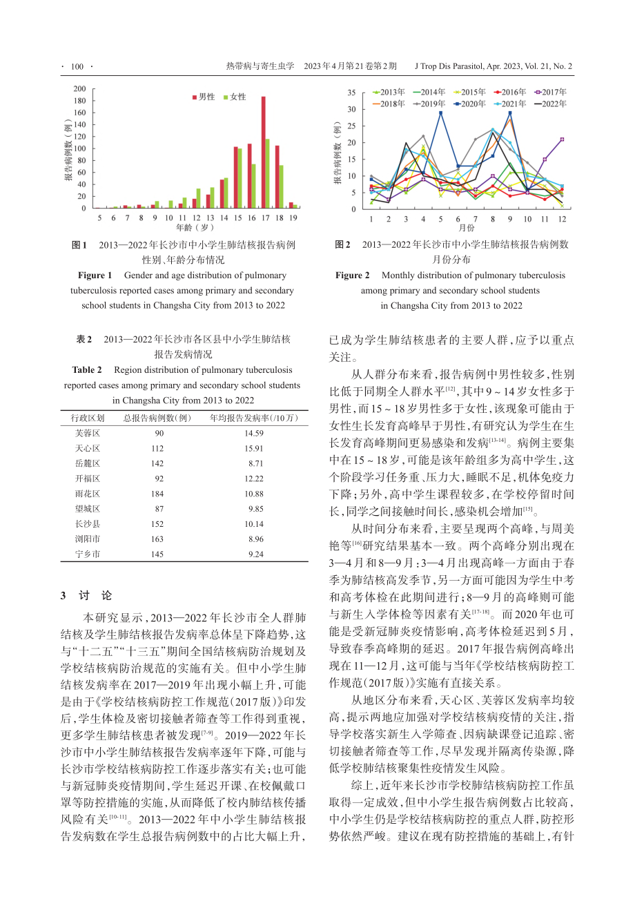 2013—2022年长沙市中小学生肺结核流行特征分析_宋丽新.pdf_第3页