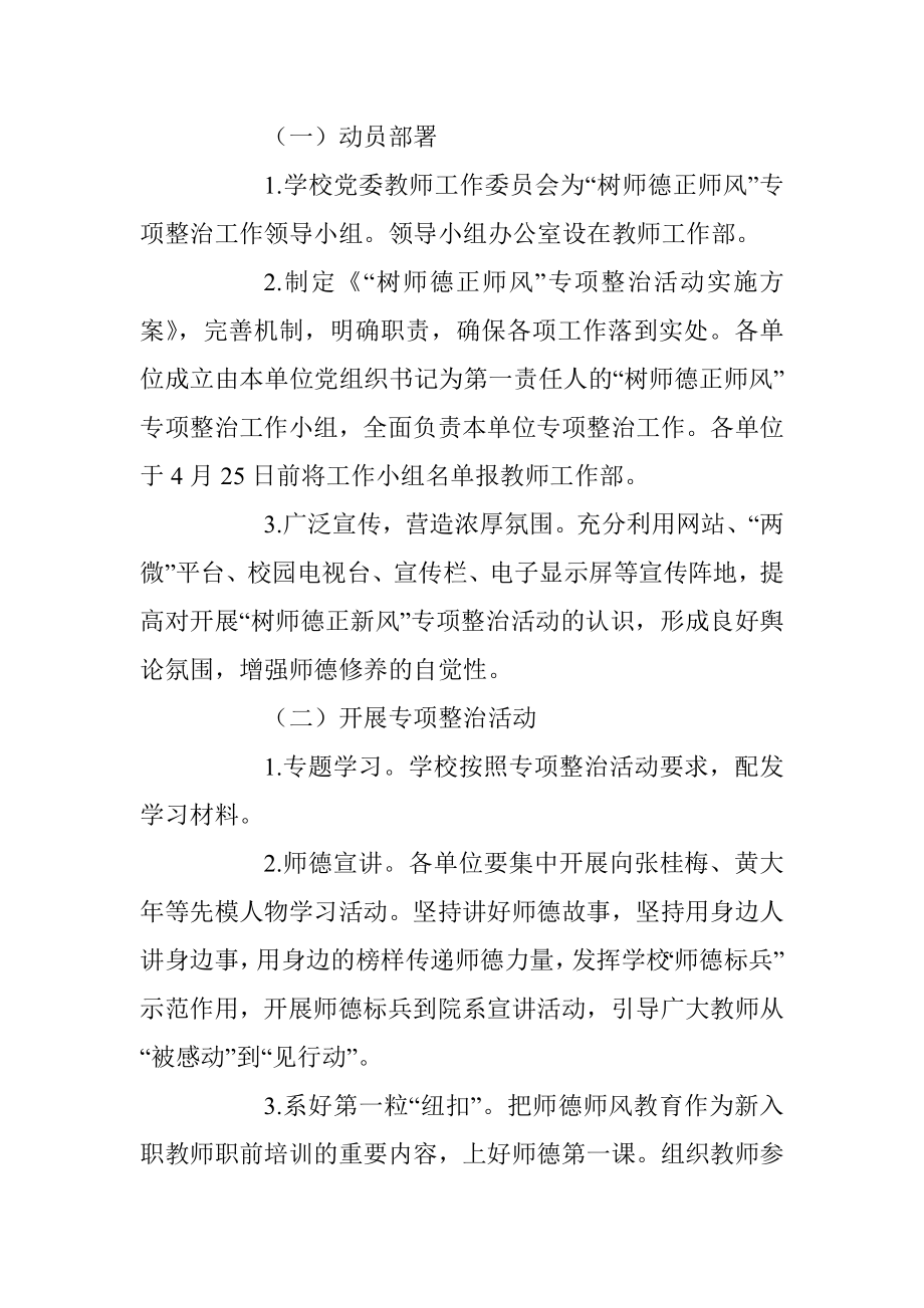 2023年关于“树师德正师风”专项整治活动实施方案.docx_第2页