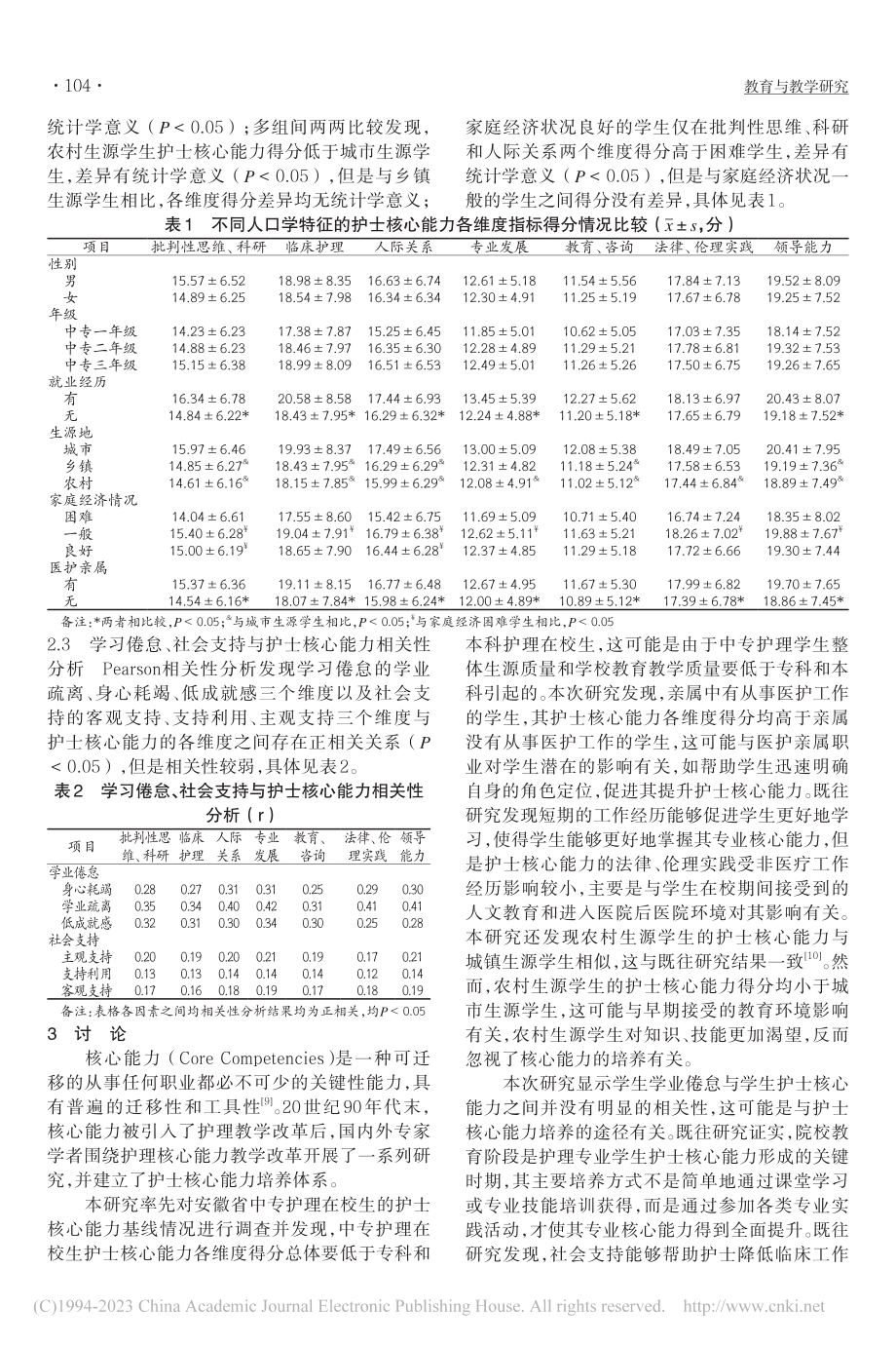 安徽省中专护理在校生的护士核心能力现状及影响因素研究_吴俊华.pdf_第2页