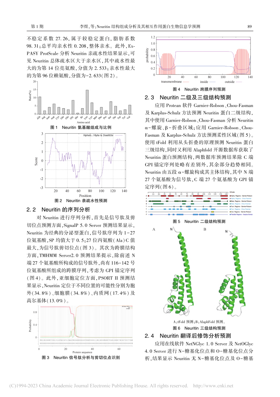 Neuritin结构组成分...相互作用蛋白生物信息学预测_李煜.pdf_第3页