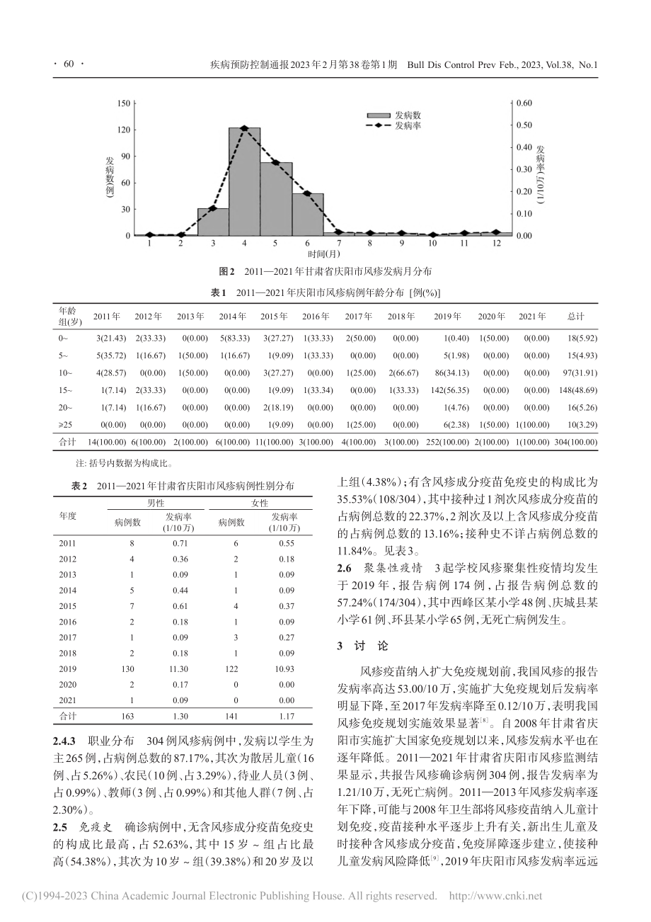 2011—2021年庆阳市风疹流行病学分析_张馨.pdf_第3页