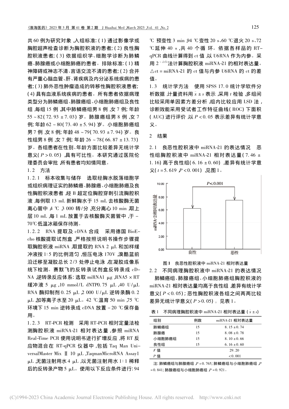 miRNA-21在胸腔积液中表达及临床意义_李昱.pdf_第2页