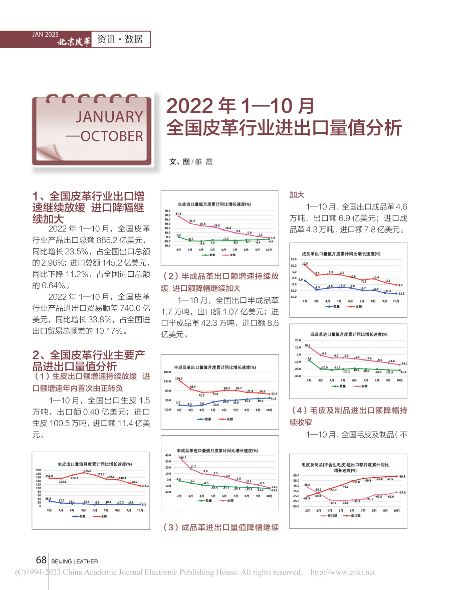 2022年1—10月全国皮革行业进出口量值分析_雒霞.pdf_第1页