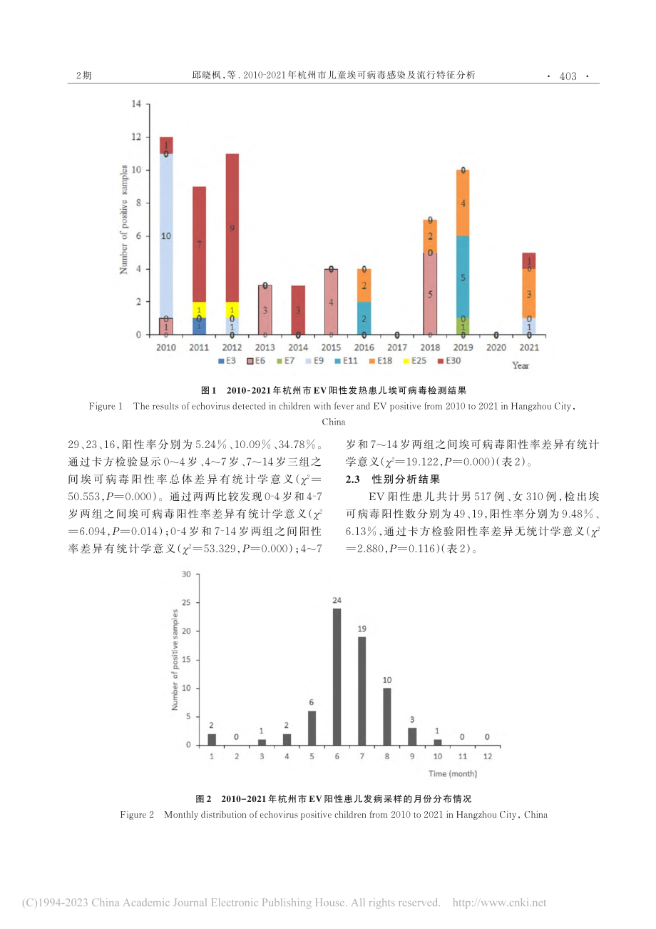 2010-2021年杭州市...埃可病毒感染及流行特征分析_邱晓枫.pdf_第3页