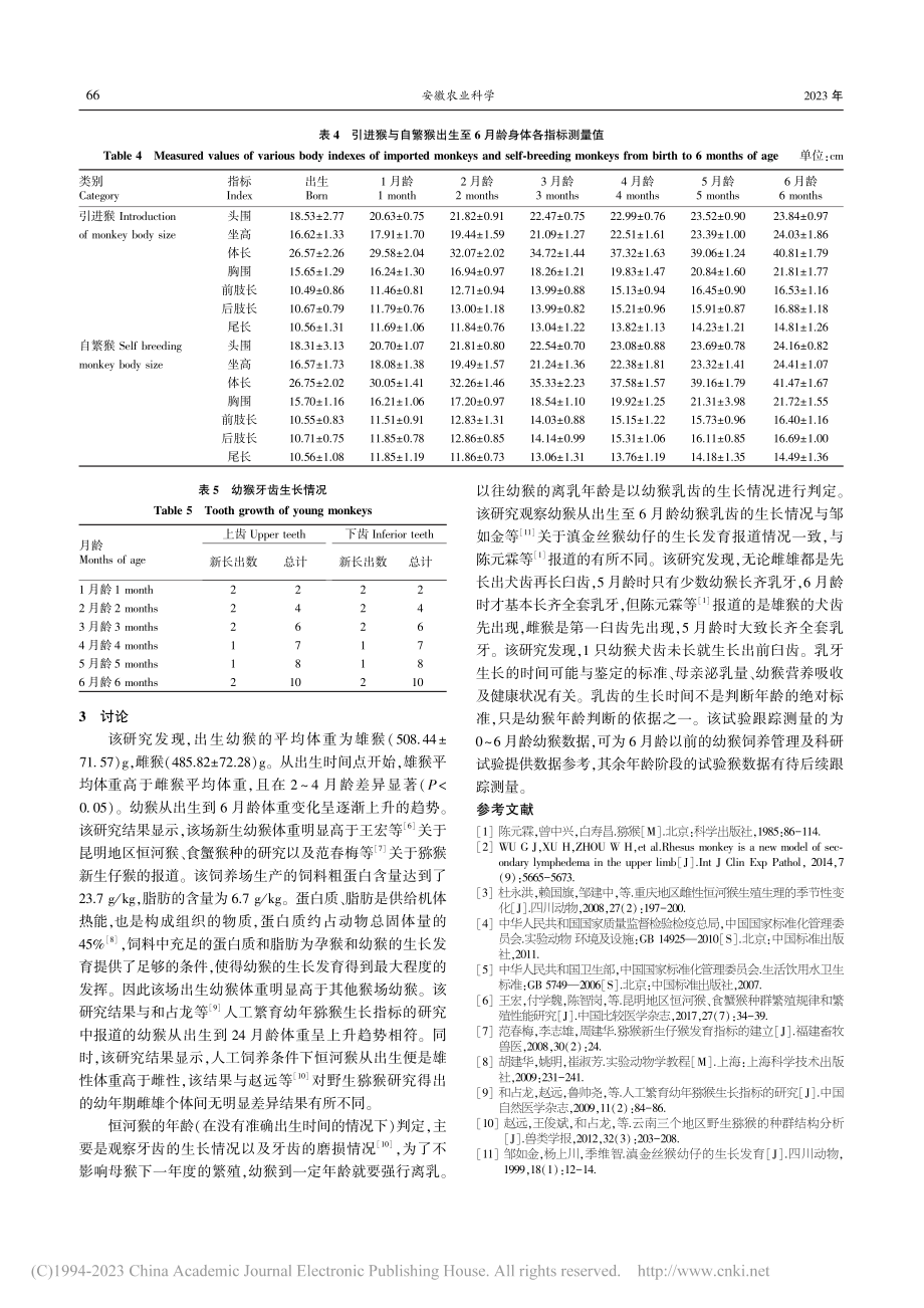 0～6月龄人工饲养恒河猴幼猴生长发育指标变化研究_陈丽雄.pdf_第3页