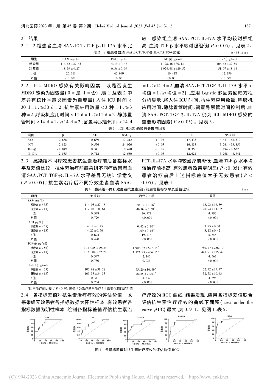 ICU多重耐药菌感染患者血...因子表达变化及治疗指导价值_张琳.pdf_第3页