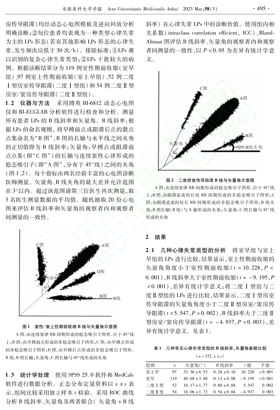 Lorenz散点图矢量角联...斜率在心律失常中的诊断价值_吴月娥.pdf_第2页