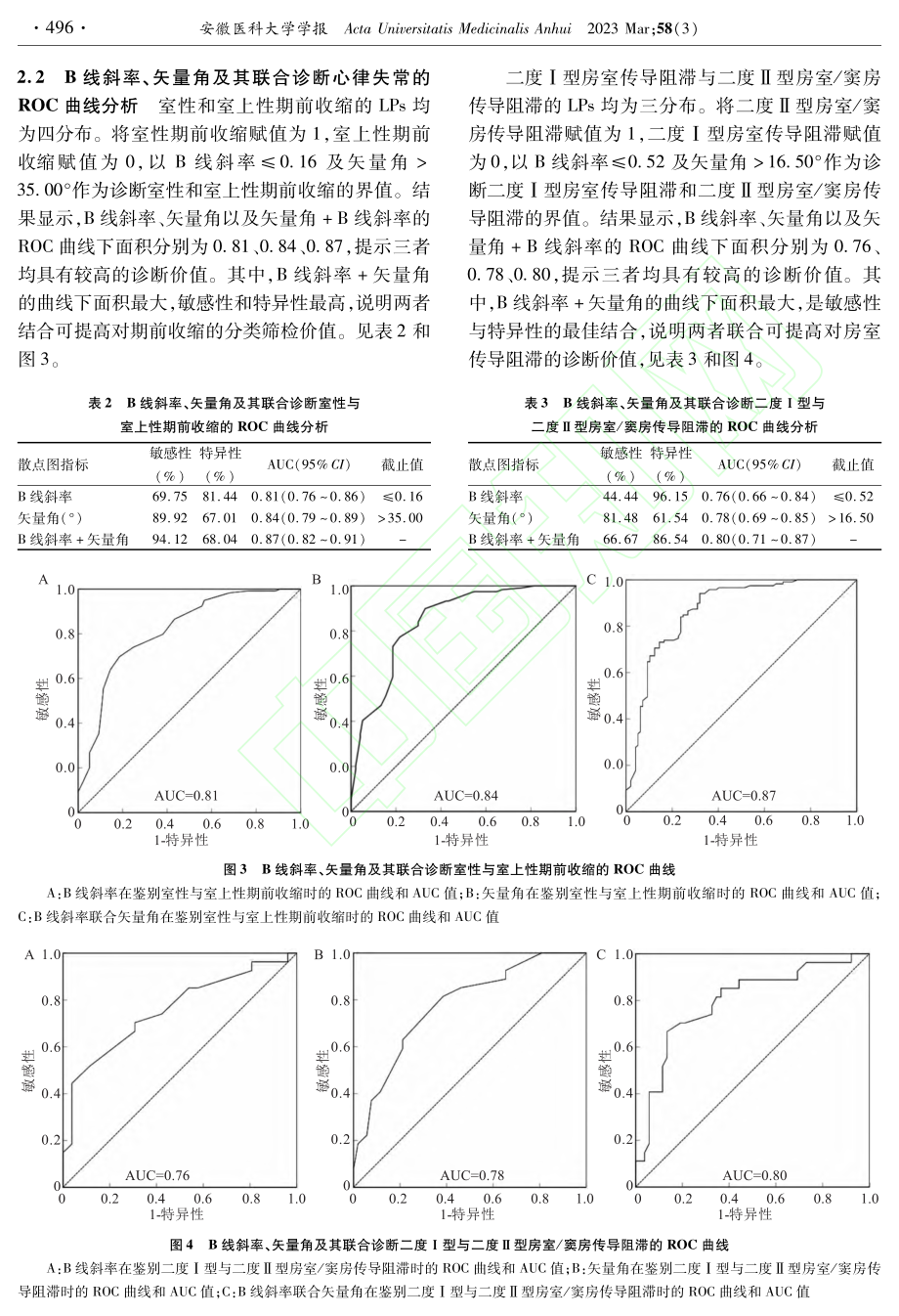 Lorenz散点图矢量角联...斜率在心律失常中的诊断价值_吴月娥.pdf_第3页