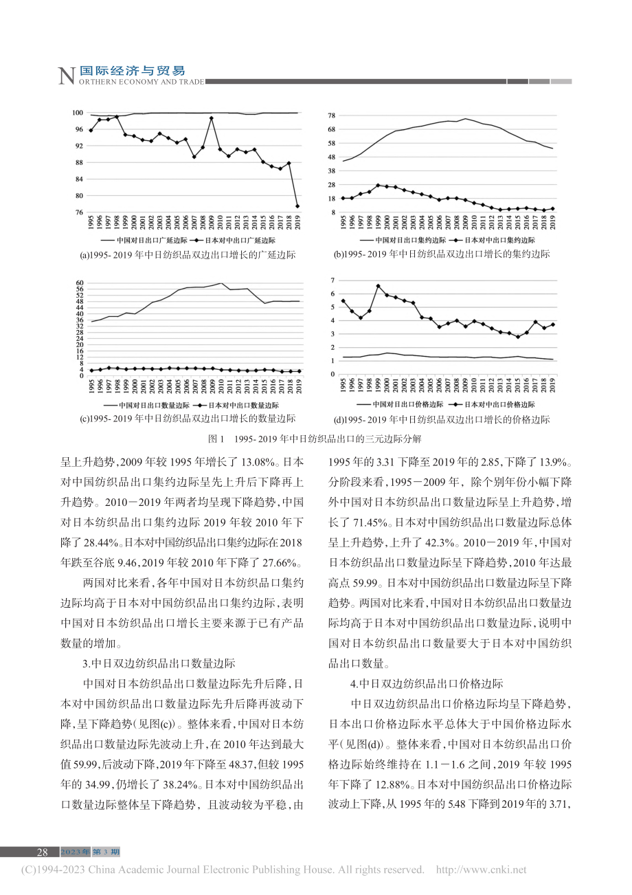 RCEP背景下中日纺织品出口三元边际特征及前景_滕铭明.pdf_第3页