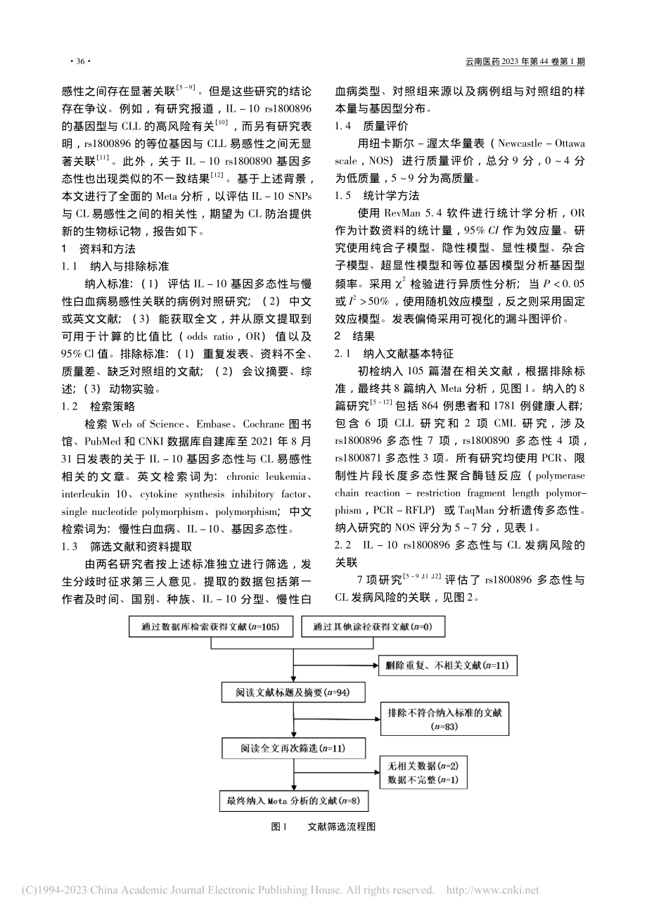 白介素-10基因多态性与慢...白血病易感性的Meta分析_钱楷.pdf_第2页