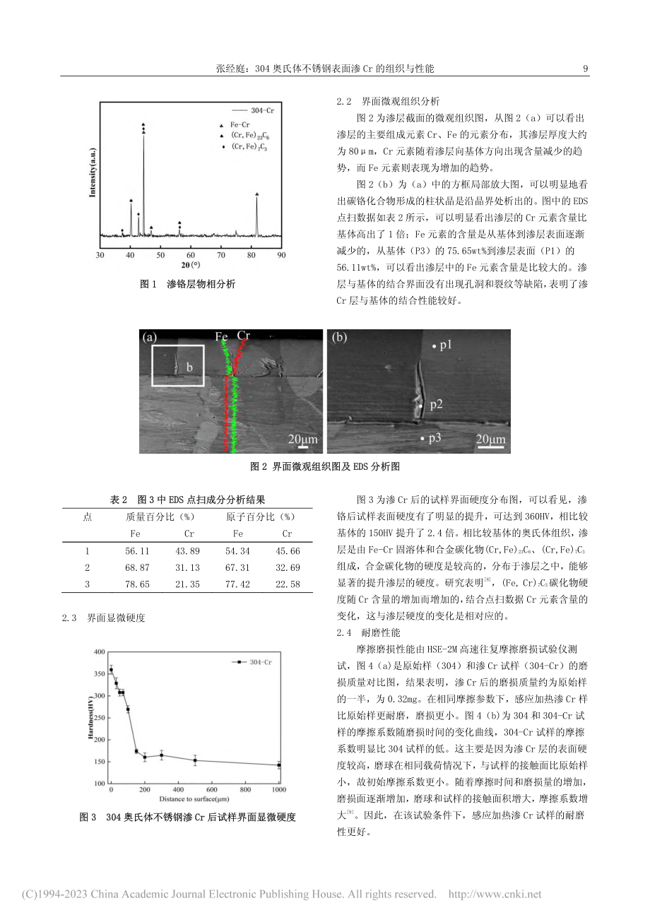 304奥氏体不锈钢表面渗Cr的组织与性能_张经庭.pdf_第2页