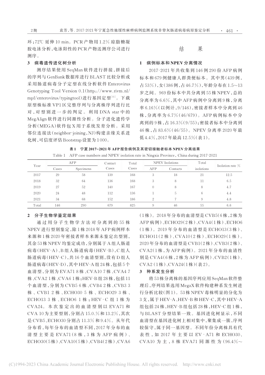 2017-2021年宁夏急...非脊灰肠道病毒病原鉴定分析_袁芳.pdf_第2页