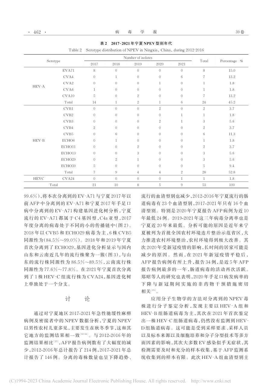 2017-2021年宁夏急...非脊灰肠道病毒病原鉴定分析_袁芳.pdf_第3页