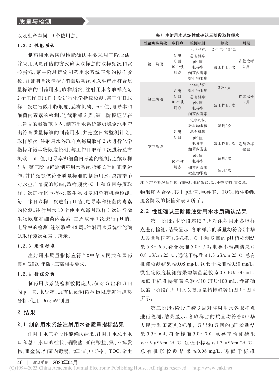 VCS12000_H型热压...在制药用水中的性能确认策略_赵书艺.pdf_第2页