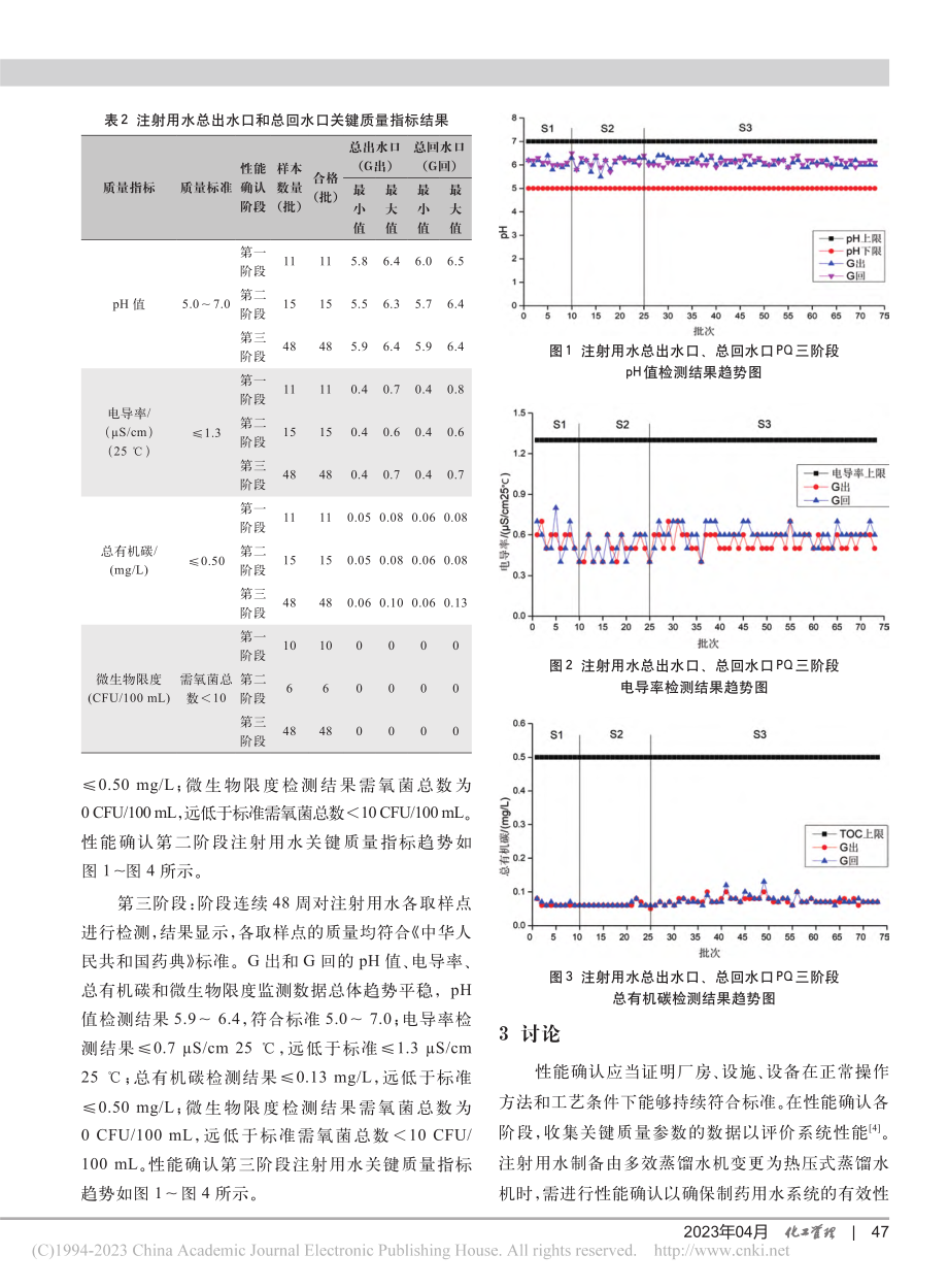 VCS12000_H型热压...在制药用水中的性能确认策略_赵书艺.pdf_第3页