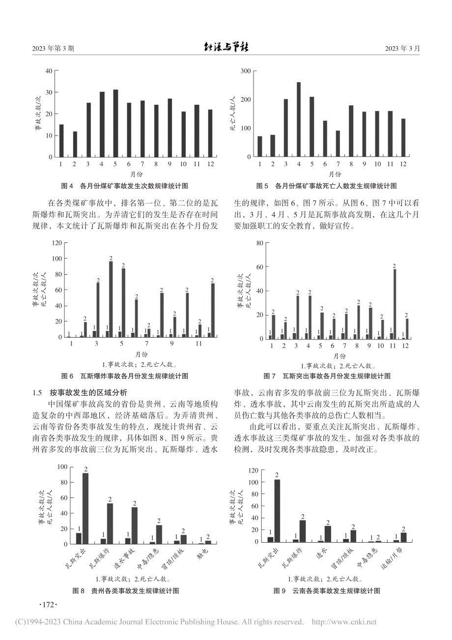 2016—2020年中国煤...安全事故统计与现状分析研究_王豪.pdf_第3页