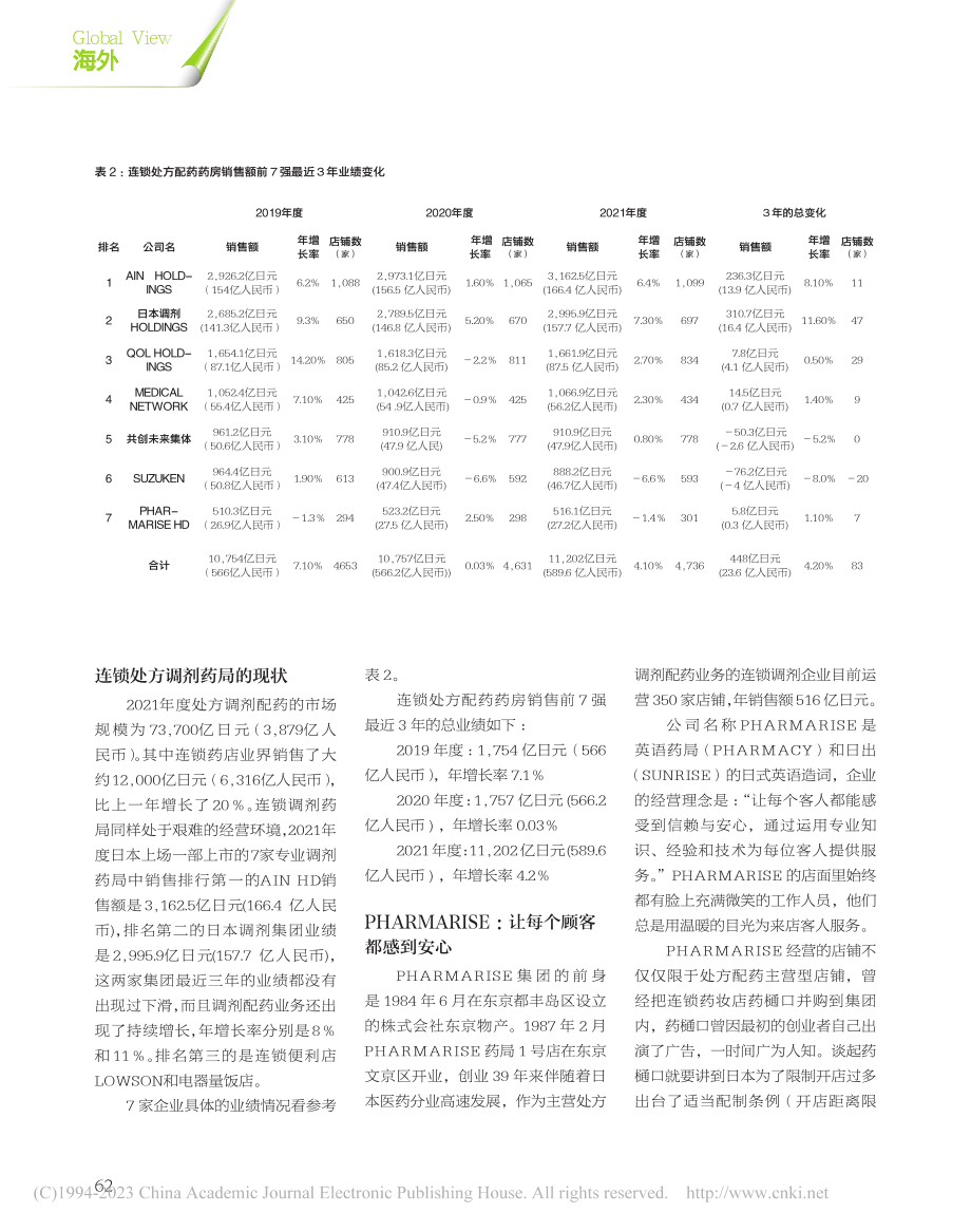 “药店+针灸按摩”的创新探索_山本武道.pdf_第3页