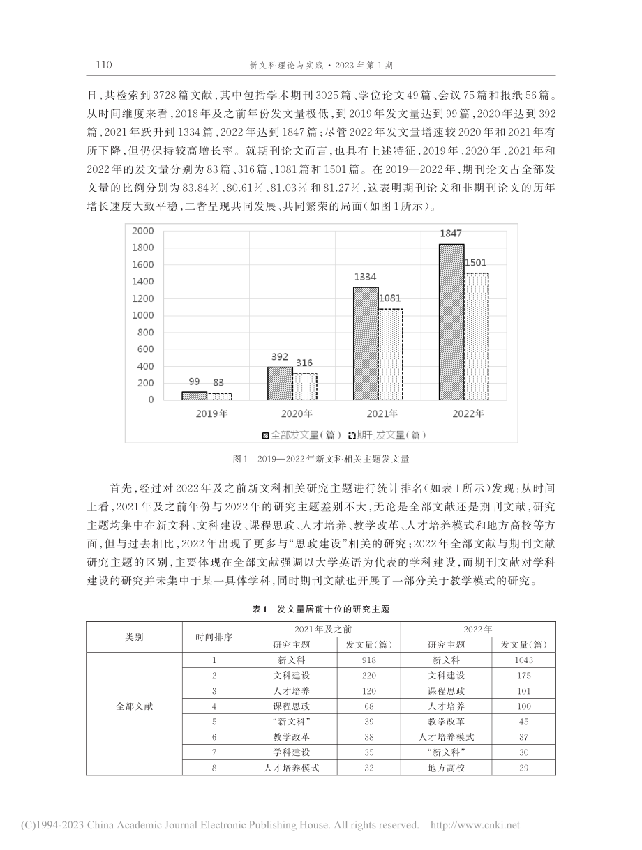 2022年新文科研究进展的文献计量学分析_黄凯南.pdf_第2页