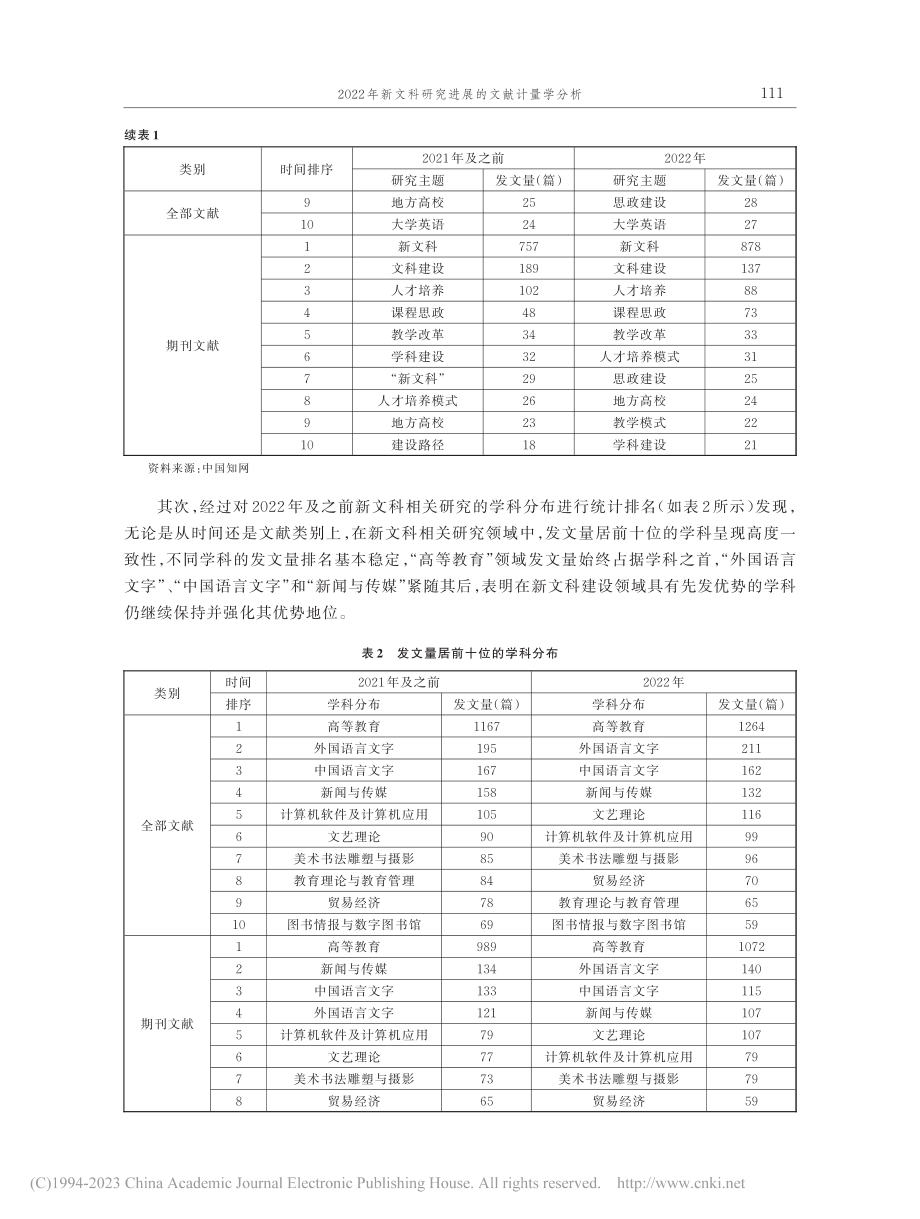 2022年新文科研究进展的文献计量学分析_黄凯南.pdf_第3页