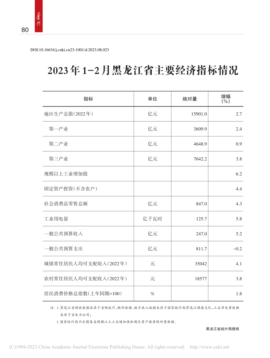 2023年1-2月黑龙江省主要经济指标情况.pdf_第1页