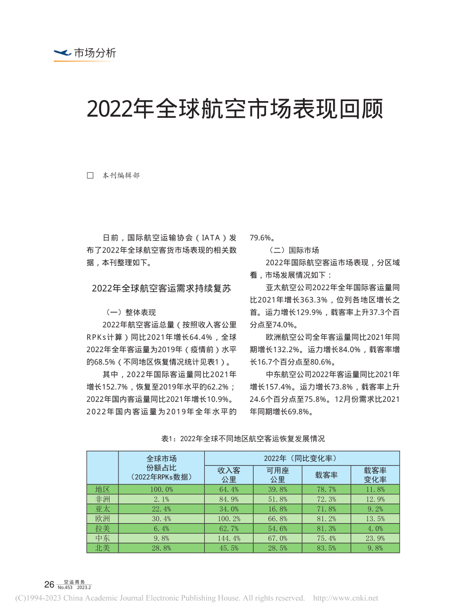 2022年全球航空市场表现回顾_本刊编辑部.pdf_第1页