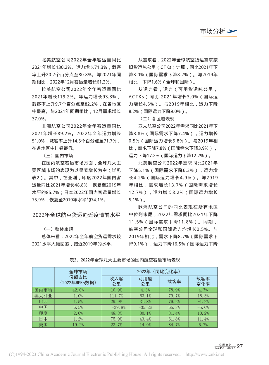 2022年全球航空市场表现回顾_本刊编辑部.pdf_第2页