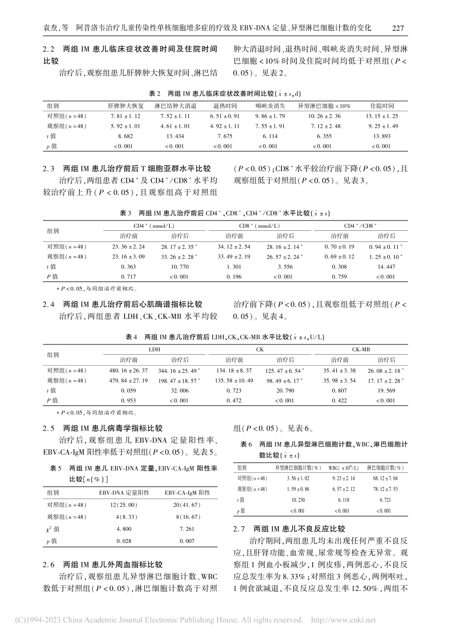 阿昔洛韦治疗儿童传染性单核...量、异型淋巴细胞计数的变化_袁焘.pdf_第3页