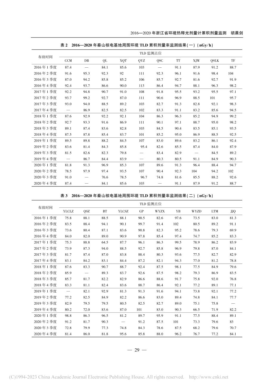 2016—2020年浙江省...境热释光剂量计累积剂量监测_胡晨剑.pdf_第3页