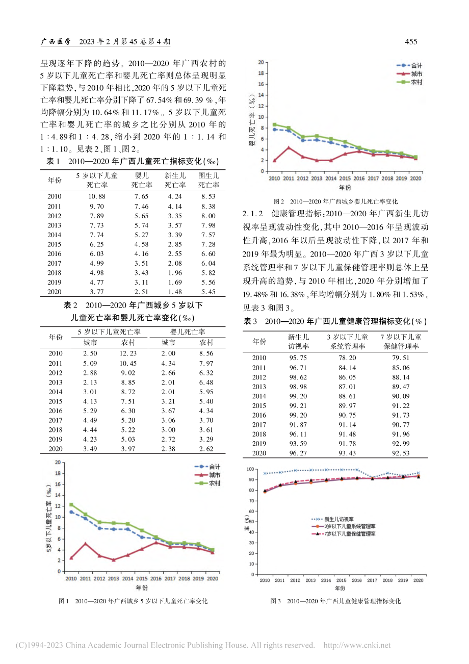 2010—2020年广西儿童保健服务质量综合评价_祝碧莲.pdf_第3页