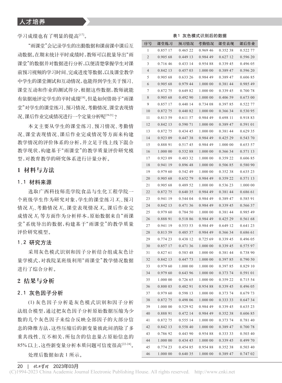 “雨课堂”在物理化学教学中的应用评价_蓝峻峰.pdf_第2页