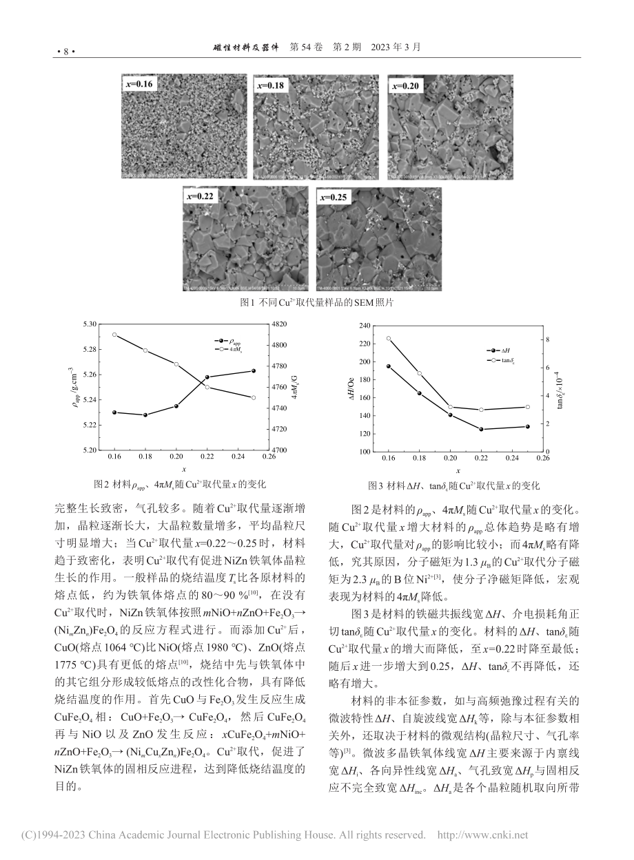 Cu-(2+)和Mn-(2...氧体材料微波电磁性能的影响_袁红兰.pdf_第3页