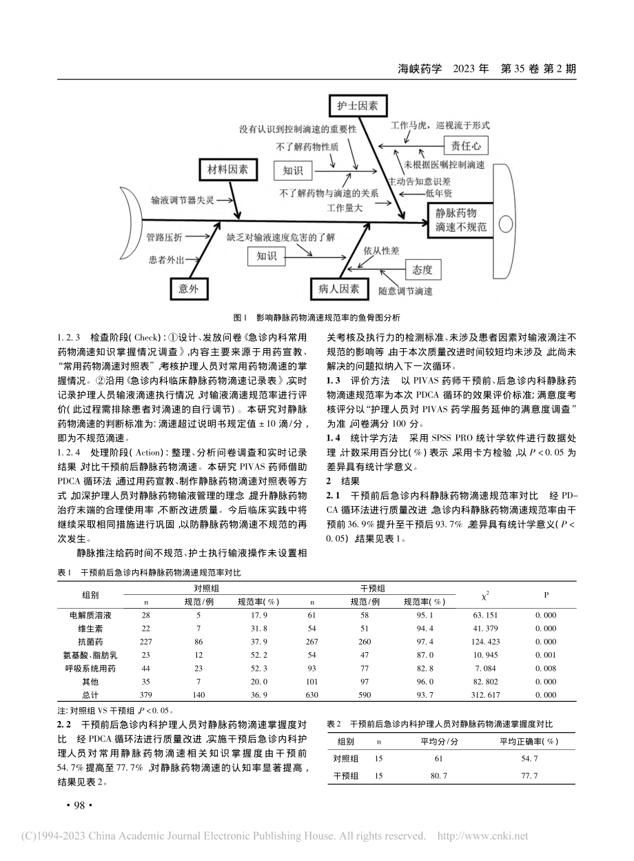 PIVAS药学服务延伸提高...急诊内科静脉药物滴速规范率_李飞.pdf_第3页