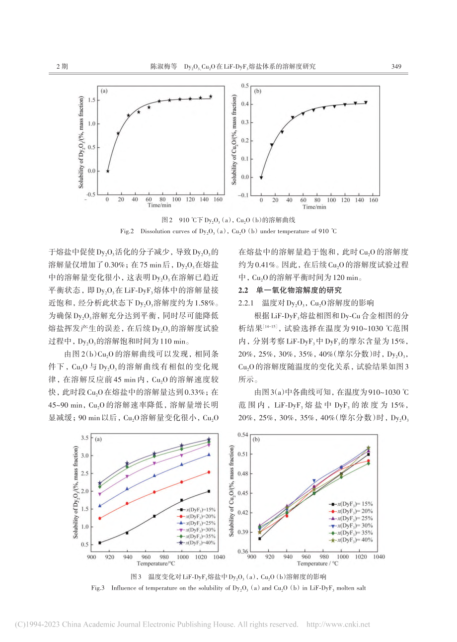 Dy_2O_3,Cu_2O...F_3熔盐体系的溶解度研究_陈淑梅.pdf_第3页