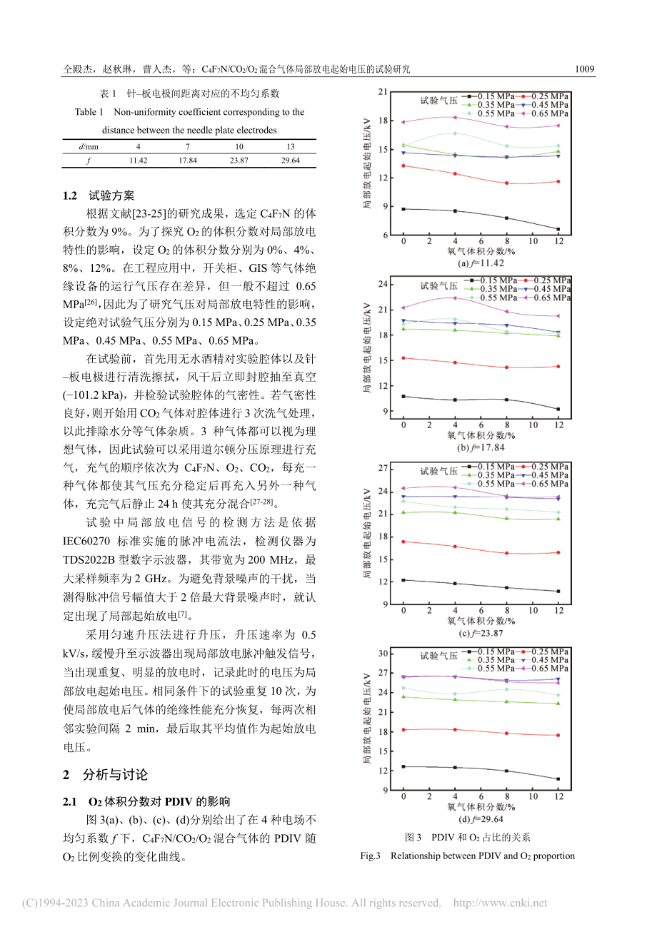 C_4F_7N_CO_2_...局部放电起始电压的试验研究_仝殿杰.pdf_第3页