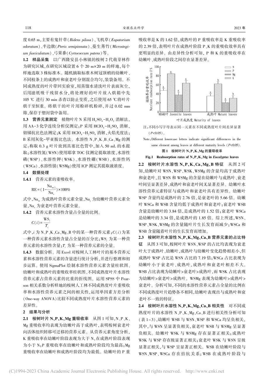 桉树不同成熟度叶片水溶性营养元素循环规律_廖醒.pdf_第2页