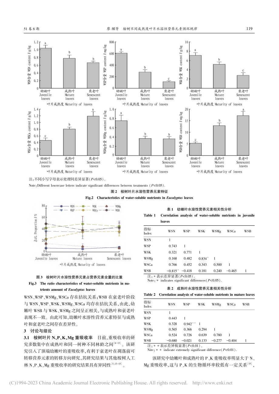 桉树不同成熟度叶片水溶性营养元素循环规律_廖醒.pdf_第3页