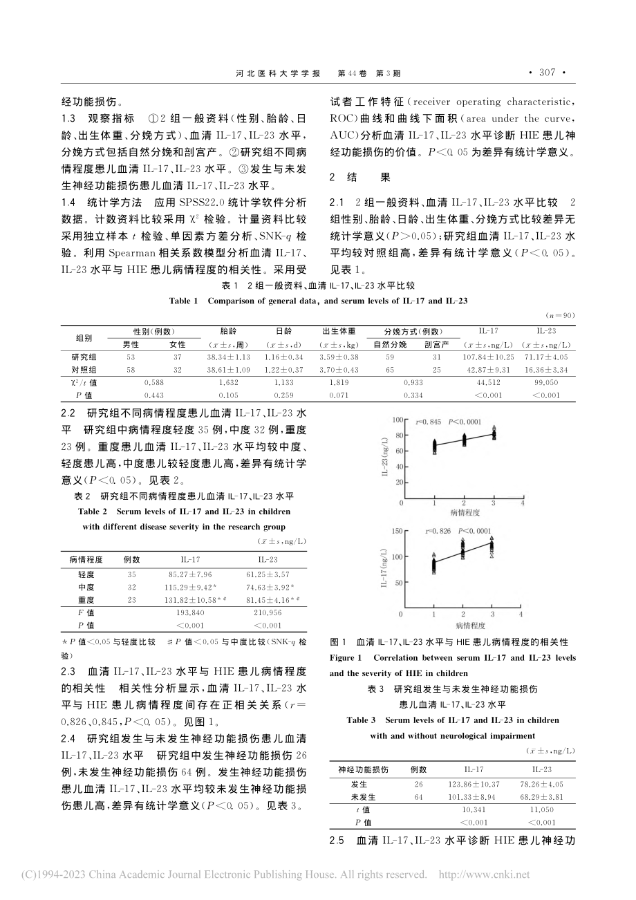 IL-17_IL-23炎症...性脑病发病中的作用机制探究_邹良.pdf_第3页