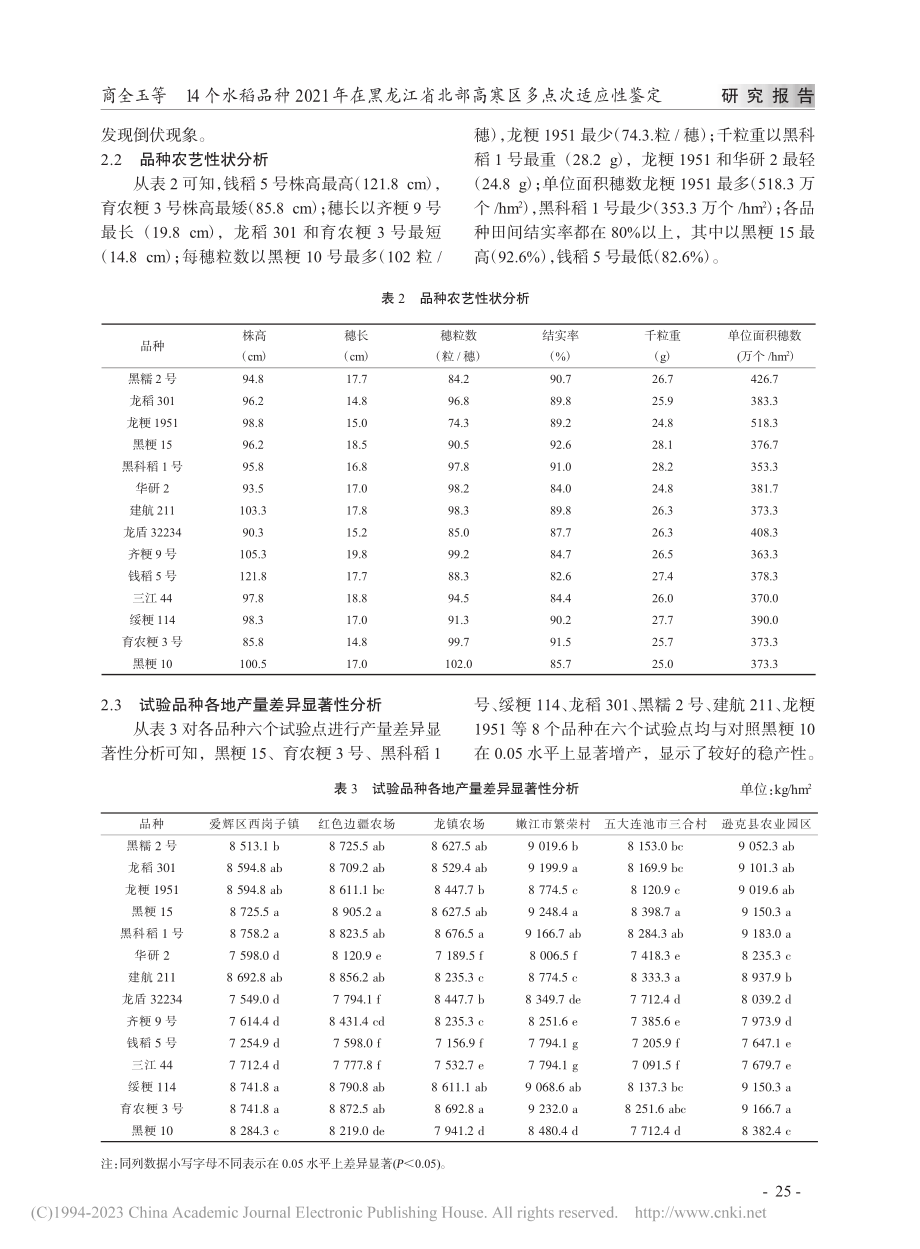 14个水稻品种2021年在...北部高寒区多点次适应性鉴定_商全玉.pdf_第3页