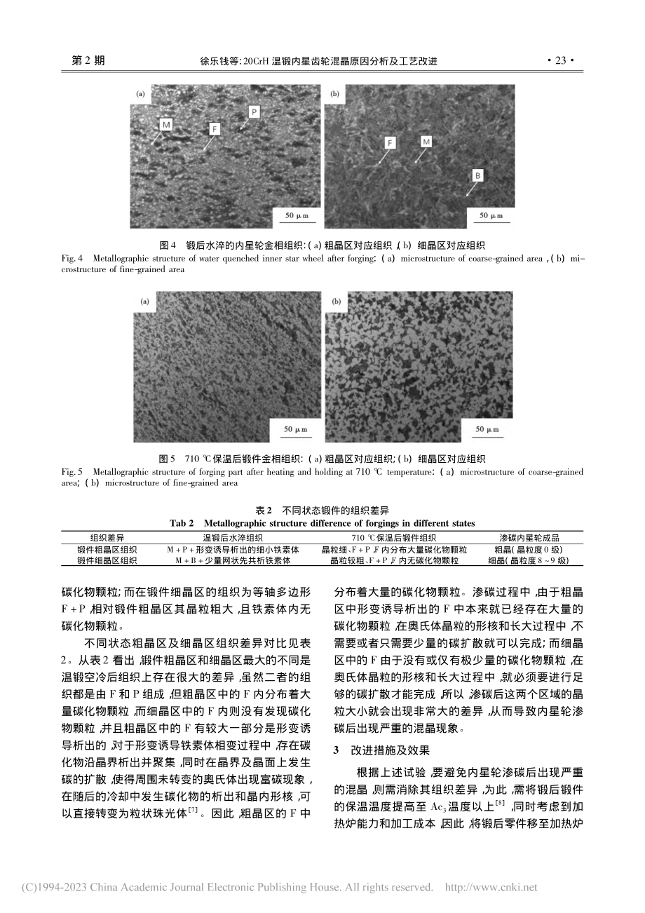 20CrH温锻内星齿轮混晶原因分析及工艺改进_徐乐钱.pdf_第3页