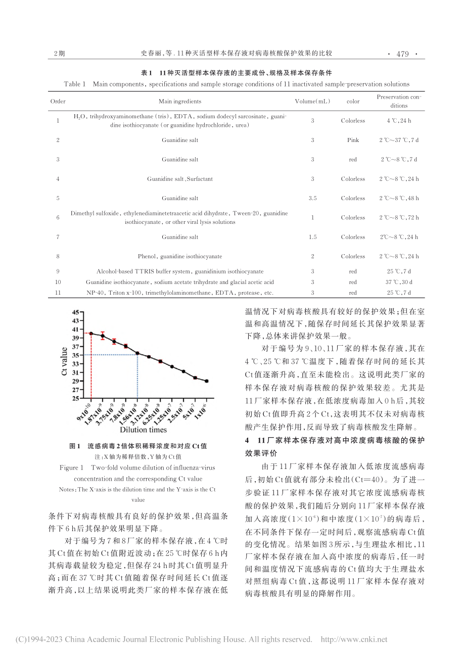 11种灭活型样本保存液对病毒核酸保护效果的比较_史春丽.pdf_第3页