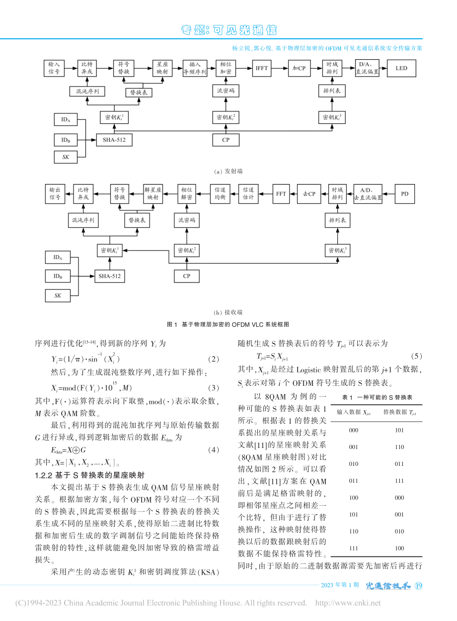 基于物理层加密的OFDM可见光通信系统安全传输方案_杨立锐.pdf_第3页