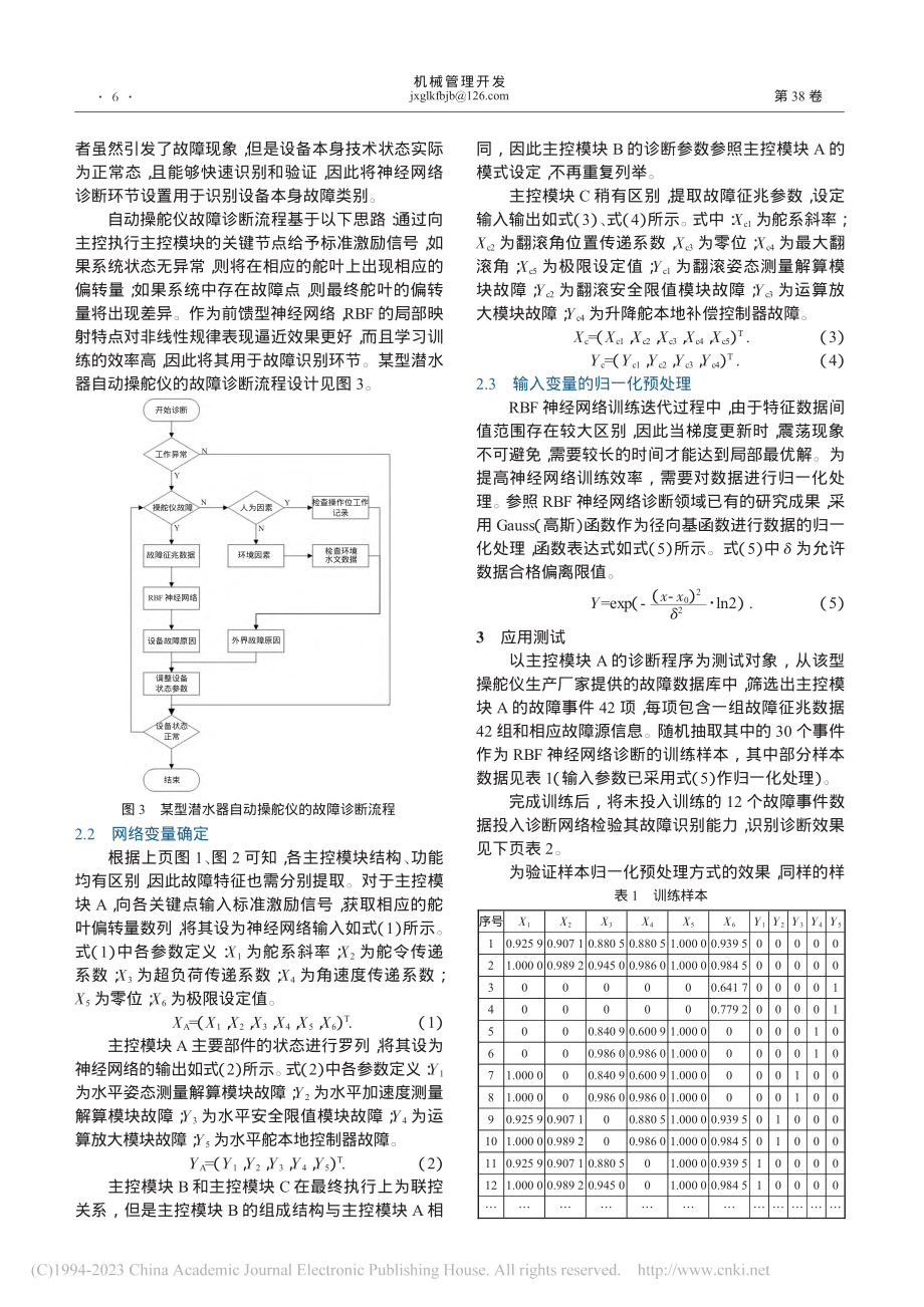 基于神经网络的潜水器自动操舵仪故障诊断研究_李相远.pdf_第2页