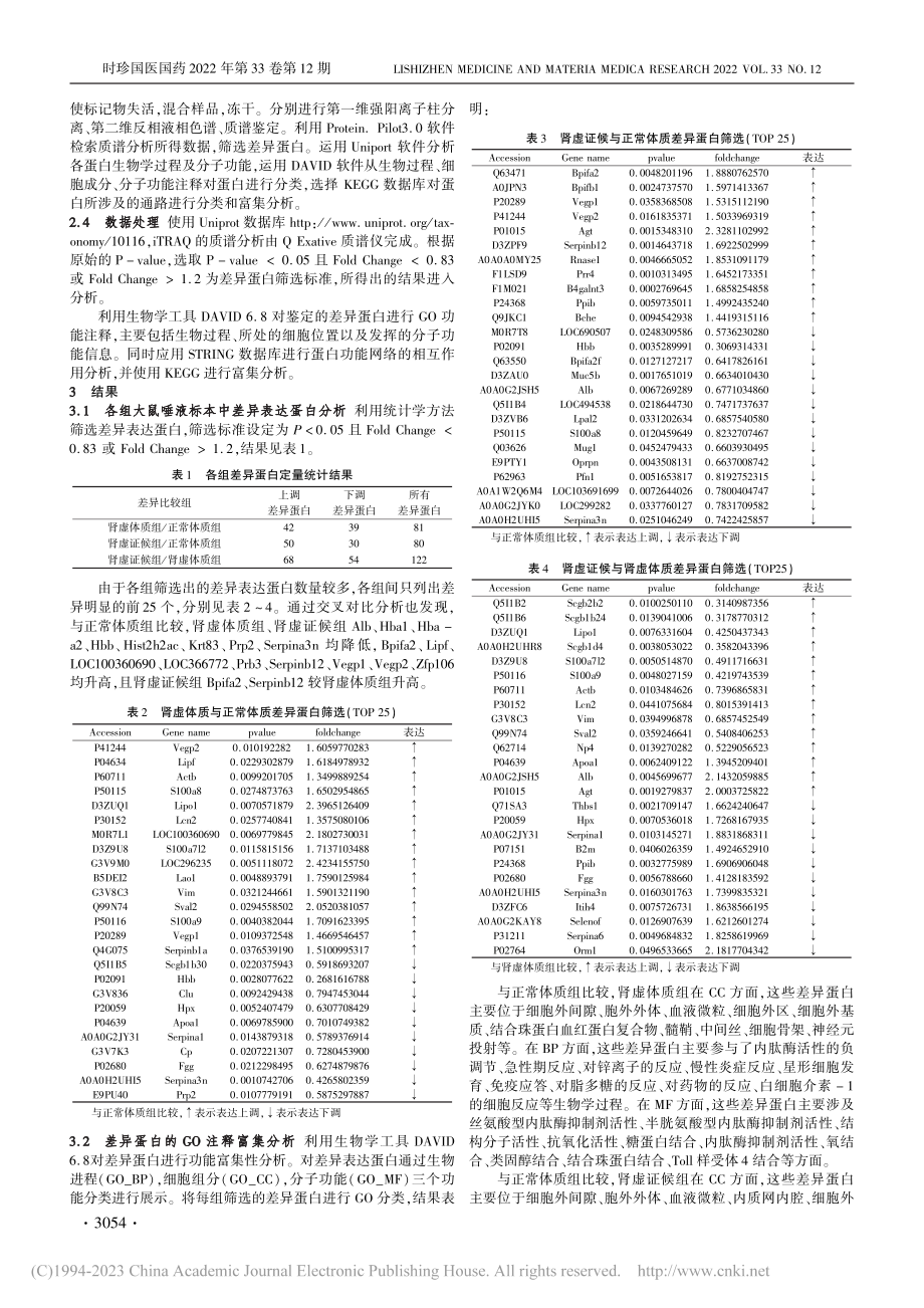 基于iTRAQ蛋白组学技术...候”唾液差异表达蛋白的研究_巩振东.pdf_第2页